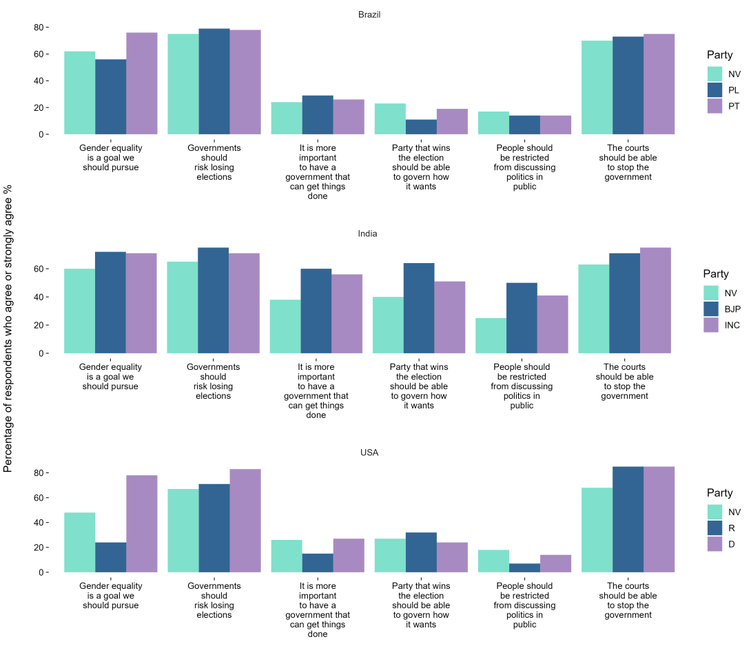 Data visualization